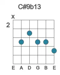 Guitar voicing #1 of the C# 9b13 chord